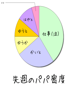 先週のパパ密度