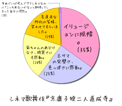シネマ歌舞伎『京鹿子娘二人道成寺』