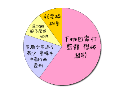 HeartRails Graph