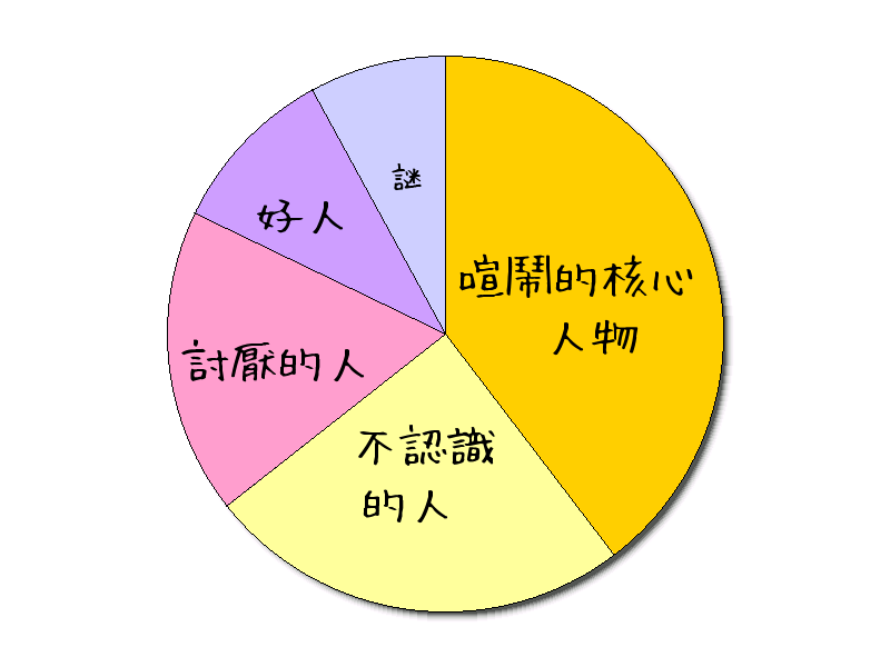 HeartRails Graph