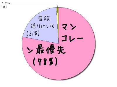 HeartRails Graph
