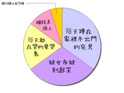 HeartRails Graph