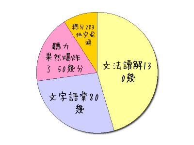 HeartRails Graph