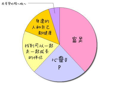 HeartRails Graph