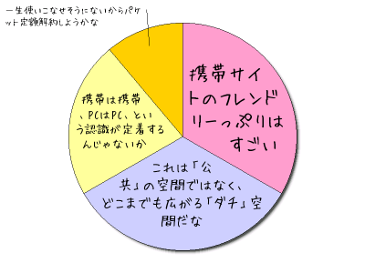 HeartRails Graph