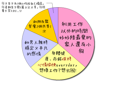 HeartRails Graph