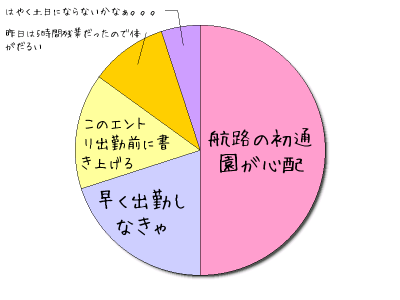 HeartRails Graph