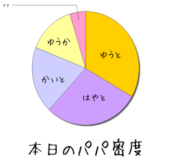 本日のパパ密度