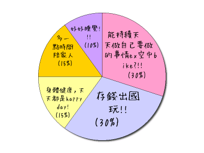 HeartRails Graph