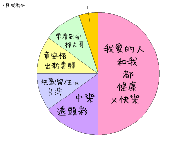 HeartRails Graph