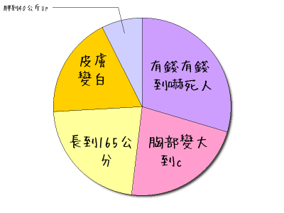 HeartRails Graph