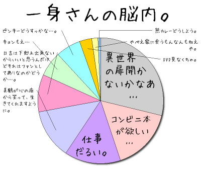 一身さんの脳内。