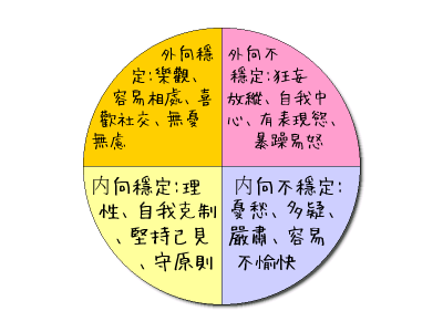 HeartRails Graph