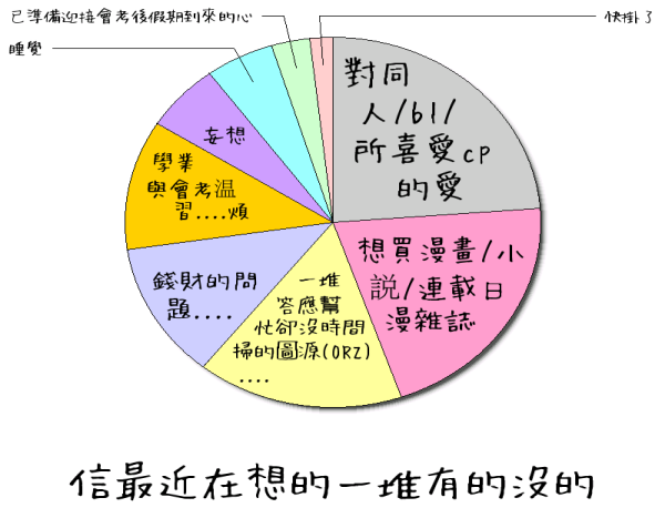 信最近在想的一堆有的沒的