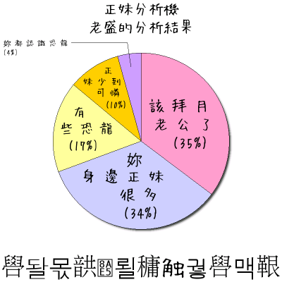 正妹分析機