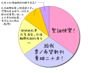 HeartRails Graph