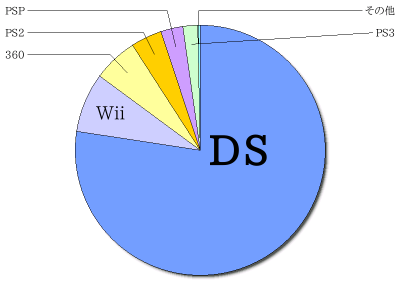 HeartRails Graph