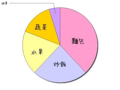 HeartRails Graph