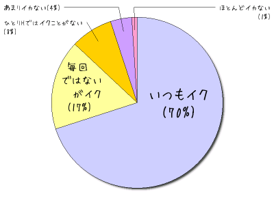 HeartRails Graph