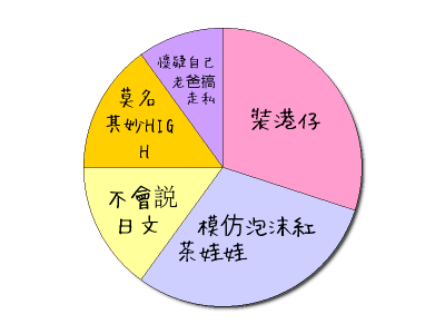 HeartRails Graph