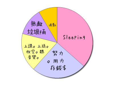HeartRails Graph