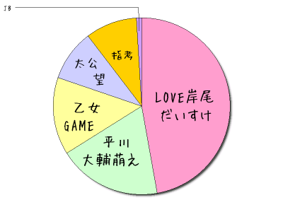 HeartRails Graph