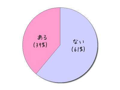 HeartRails Graph