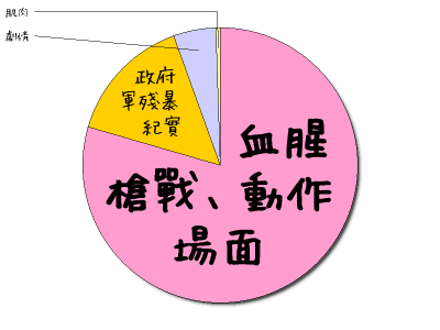 HeartRails Graph