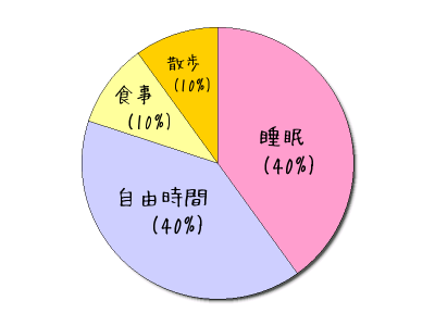 HeartRails Graph