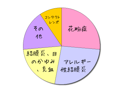 フルメトロン点眼液ジェネリックを最安値で通販で買う方法