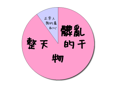 HeartRails Graph