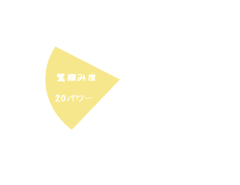 鷲掴み度 20/100