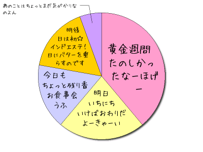 HeartRails Graph