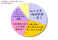 HeartRails Graph