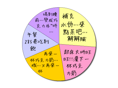 HeartRails Graph