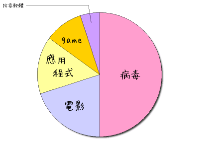 HeartRails Graph