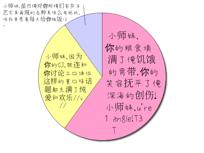 HeartRails Graph