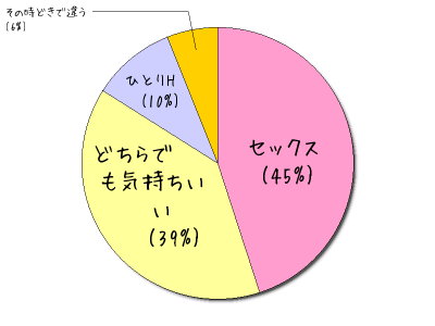 HeartRails Graph