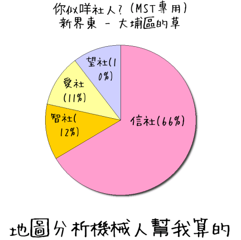�a�Ϥ�O ���R����H - �A�������H? (MST�M��)