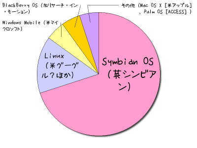 HeartRails Graph