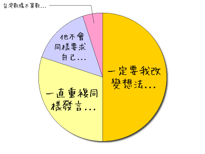 HeartRails Graph