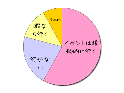 HeartRails Graph