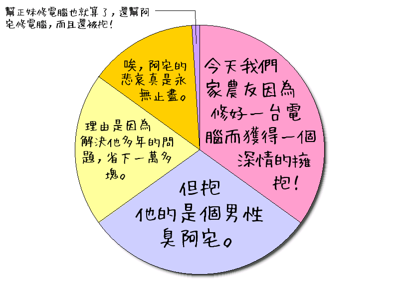 HeartRails Graph