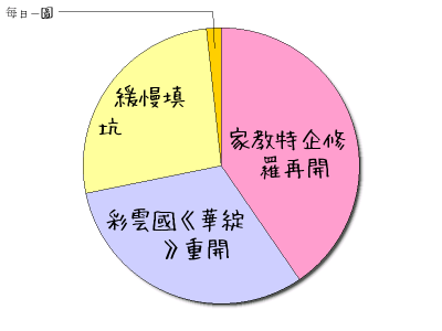 HeartRails Graph