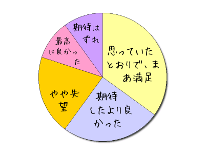 HeartRails Graph