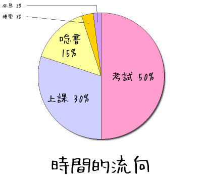 時間的流向