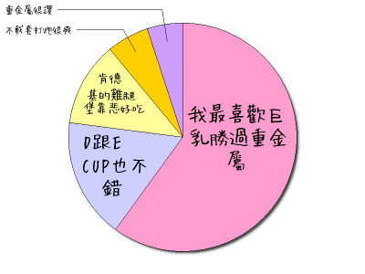 HeartRails Graph