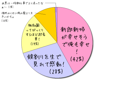 HeartRails Graph