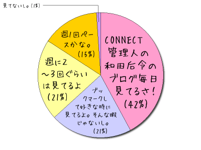 HeartRails Graph