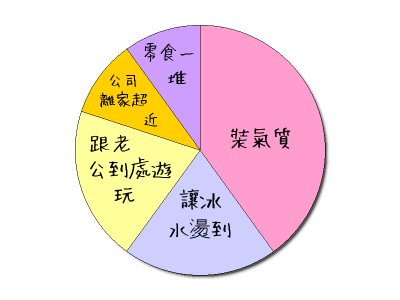 HeartRails Graph